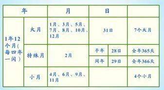 平年和闰年怎么区分 平年和闰年是什么