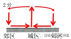 世界上著名的效应有哪些?