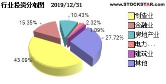 上投双息
