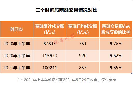融券余额是什么意思