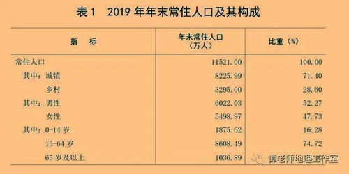 广东省总人口2021总人数口是多少?