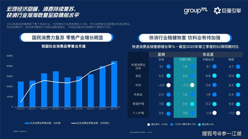 快消行业是什么