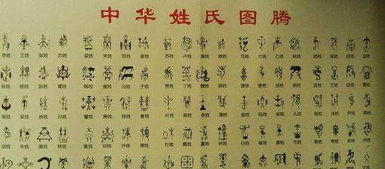 谈在姓氏中读什么?