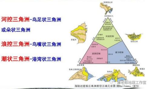 水文特征
