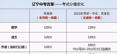 花费的英文怎么说