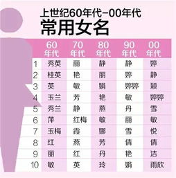 女孩子取什么名字好听
