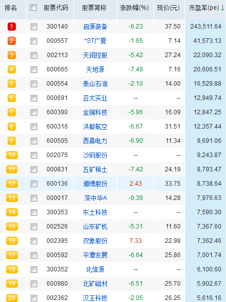 市盈率高好还是低好?多少合理?