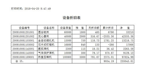 设备折旧
