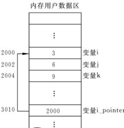 什么是变量
