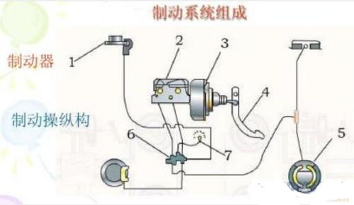 汽车制动原理
