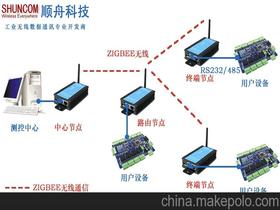 WiFi无线上网设备有哪些?