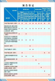 预告登记什么意思
