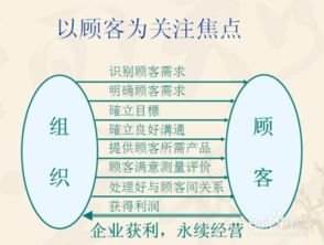 品质管理八大原则
