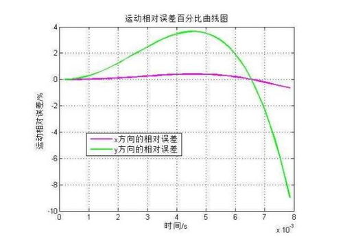 千分比
