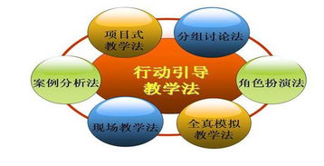 教学方法与手段有哪些
