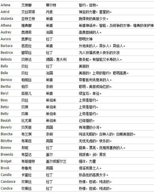 取女孩子的名字大全 好听的女孩子名字大全