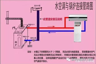 空调的工作原理
