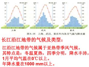 长江宽度
