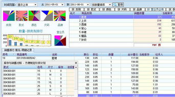 服装进销存软件源码

