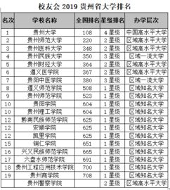 贵州大学排名
