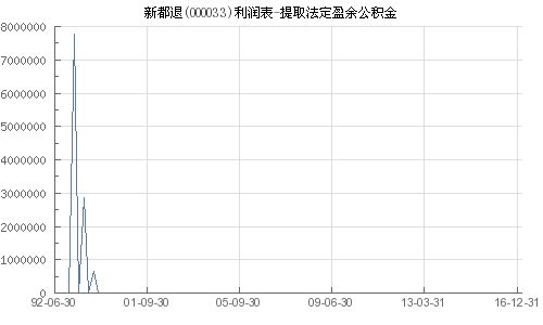 盈余公积属于什么科目