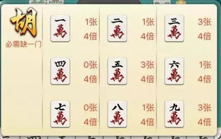 麻将里的鸡胡是什么意思?