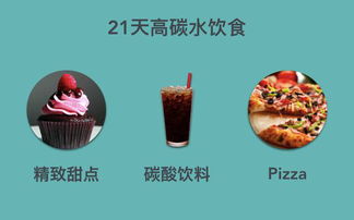 含碳水化合物多的食物有哪些?