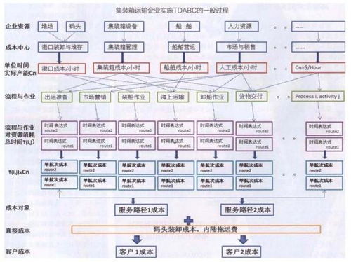 成本费用率计算公式
