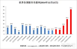 股市收盘时间
