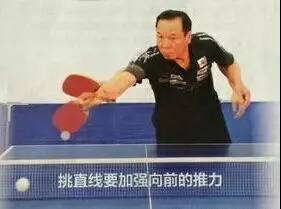 乒乓球直拍技术图解
