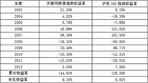 利润计算公式
