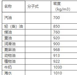 1kg等于多少公斤
