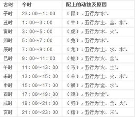 早上10点是什么时辰
