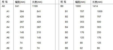 A3纸是多大 A3纸尺寸介绍