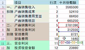 利润的三个计算公式分别是?