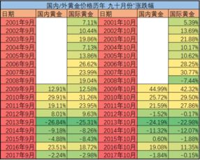 金的化学符号
