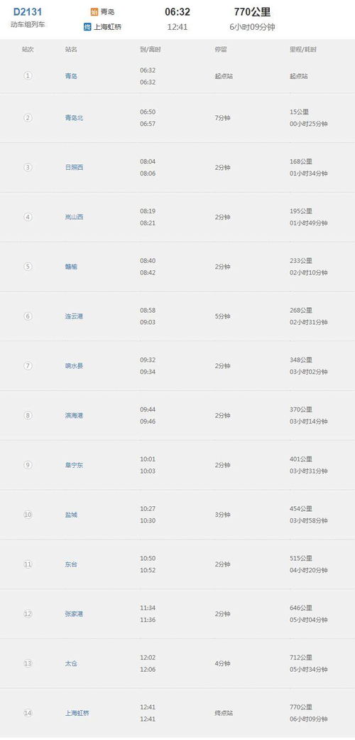 火车是什么字母开头