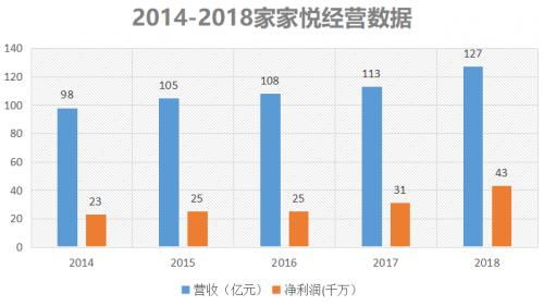 有开过超市的吗?一天毛利3000大概能挣多少钱