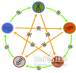 五行属什么怎么查,如何才能知道自己的五行属