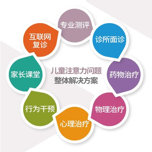 注意力不集中挂什么科室
