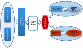 定价模型
