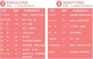 新生婴儿需要准备什么东西