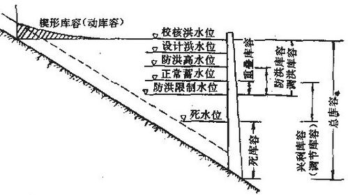 水文特征是什么