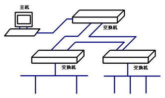 什么叫做冗余?