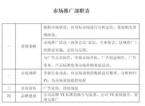 市场推广主要是做哪些工作