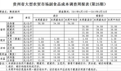 请问成本费用率、主营业务收入成本率、主营业务收入费用率的公式各是