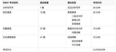 花费英文

