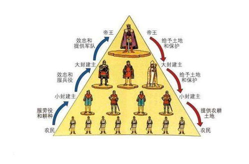 封建社会到底是什么意思