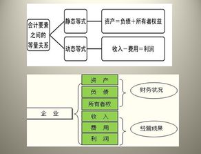 会计6要素
