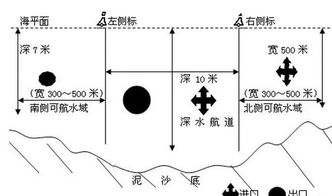 长江有多宽有多长